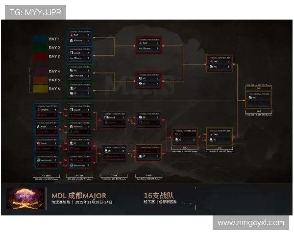 DOTA2热点分析：深入探讨IG战队的战术控制与团队协作策略