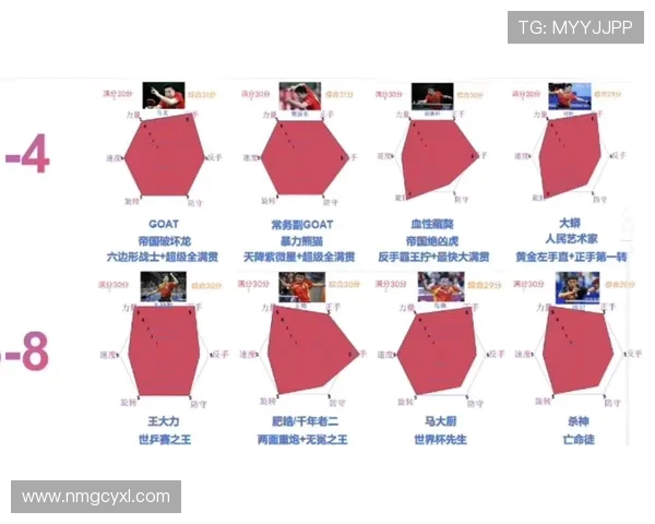 乒乓球速度排行榜揭晓成都乒乓球队荣获第三名佳绩