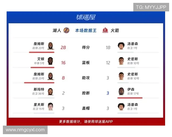 湖人与火箭对决数据分析揭示比赛关键因素与球员表现 湖人与火箭对决数据分析揭示比赛关键因素与球员表现